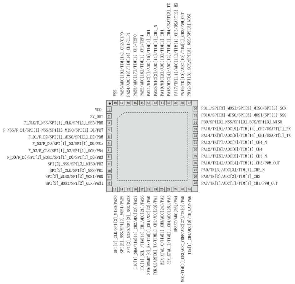 1741666295513291.png QFN48.png