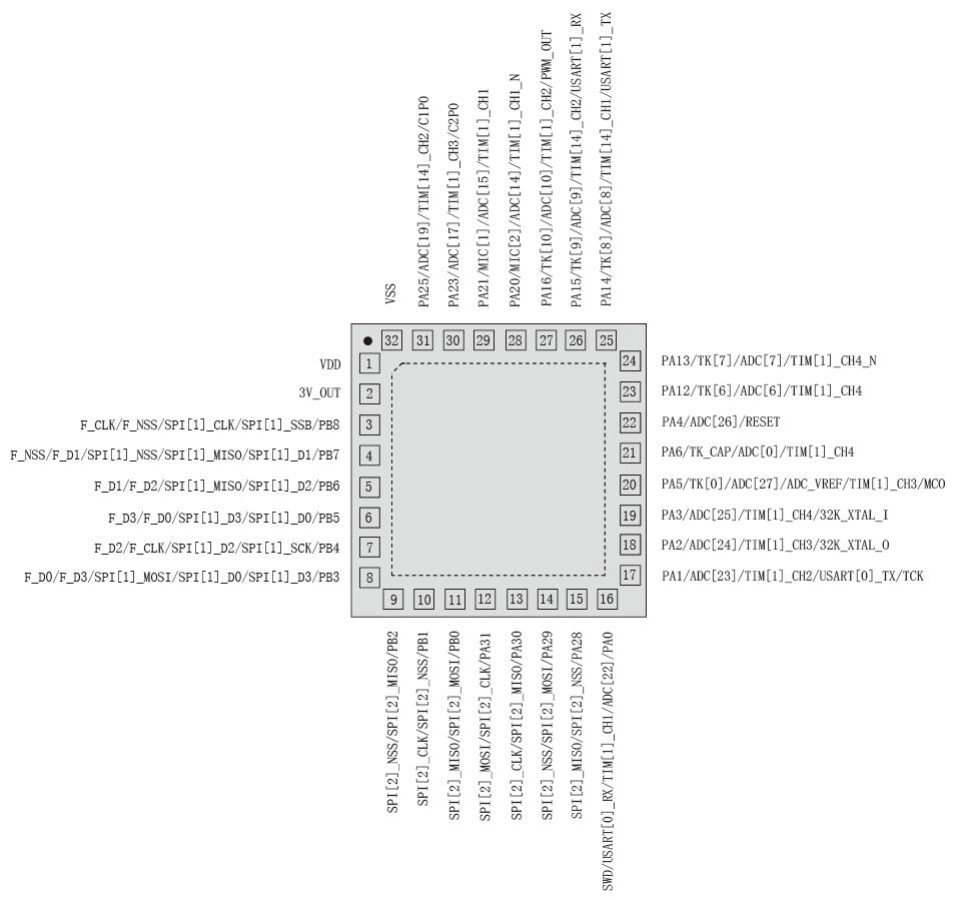 1742091146748113.png CA1020系列彩屏SOC介绍资料.png